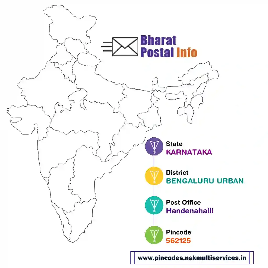 karnataka-bengaluru urban-handenahalli-562125